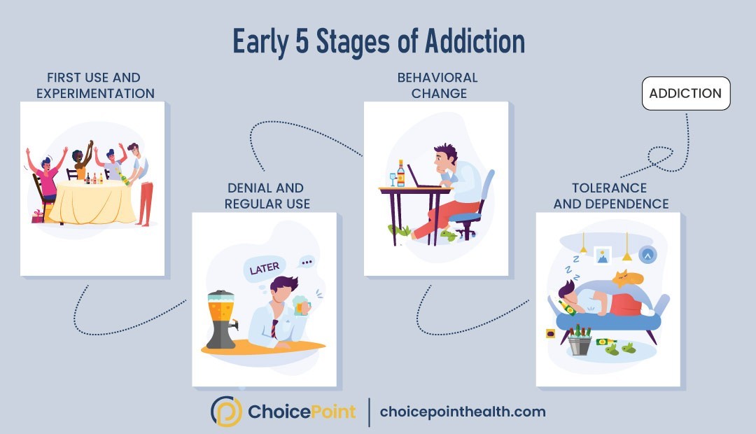 Early 5 Stages of Addiction Most People Tend to Ignore - ChoicePoint