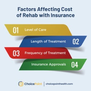 Factors Affecting Rehab Cost