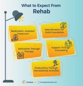 How Long Is Rehab