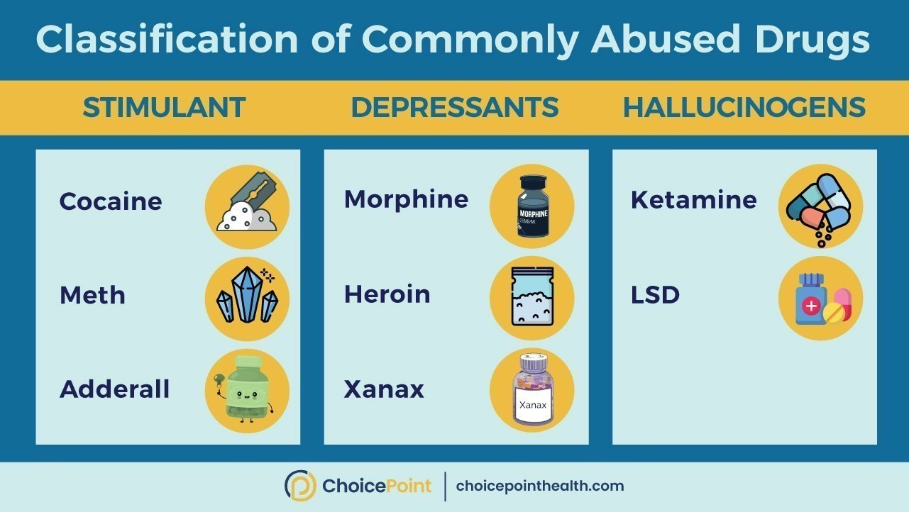 Most Commonly Abused Drugs