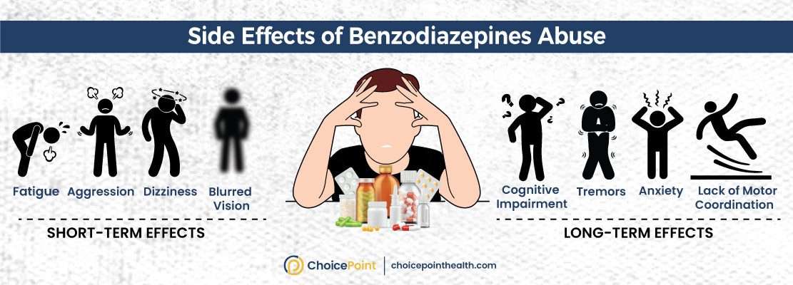 Benzo Abuse Side Effects