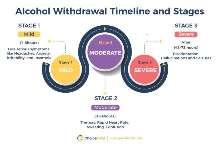 Is Alcohol Considered a Drug? Understanding Alcohol Addiction ChoicePoint