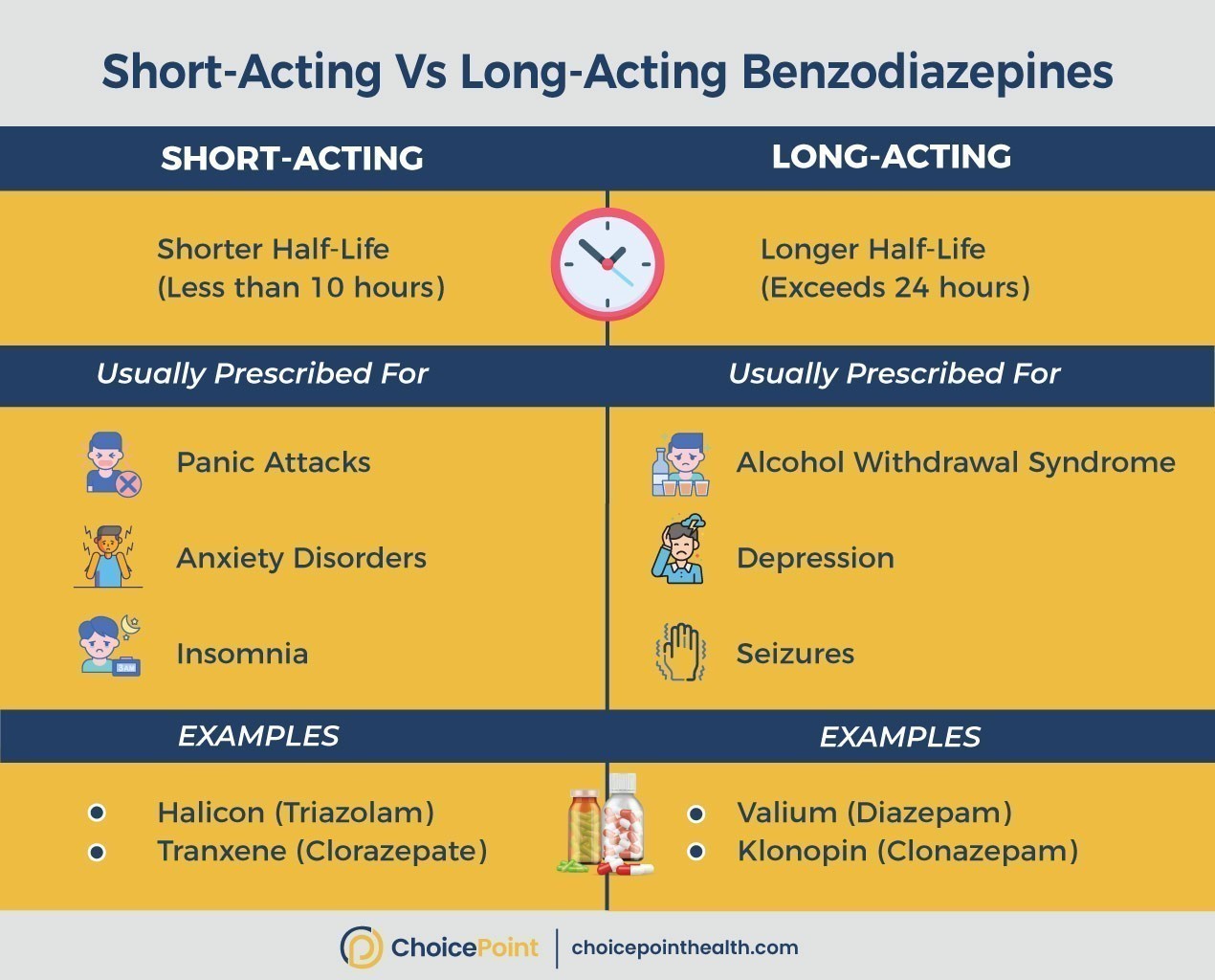 Comparing Long-acting vs Short-acting Benzos