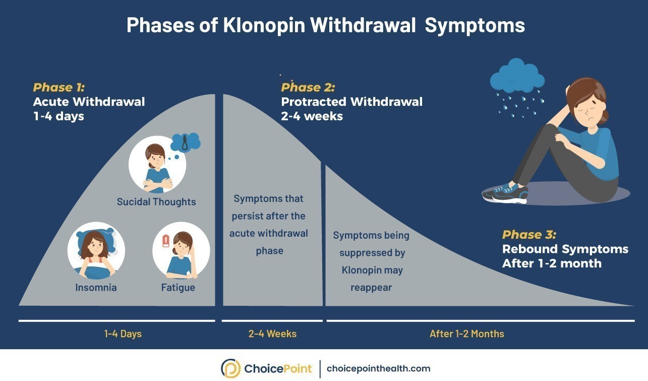 Duration of Klonopin Withdrawal