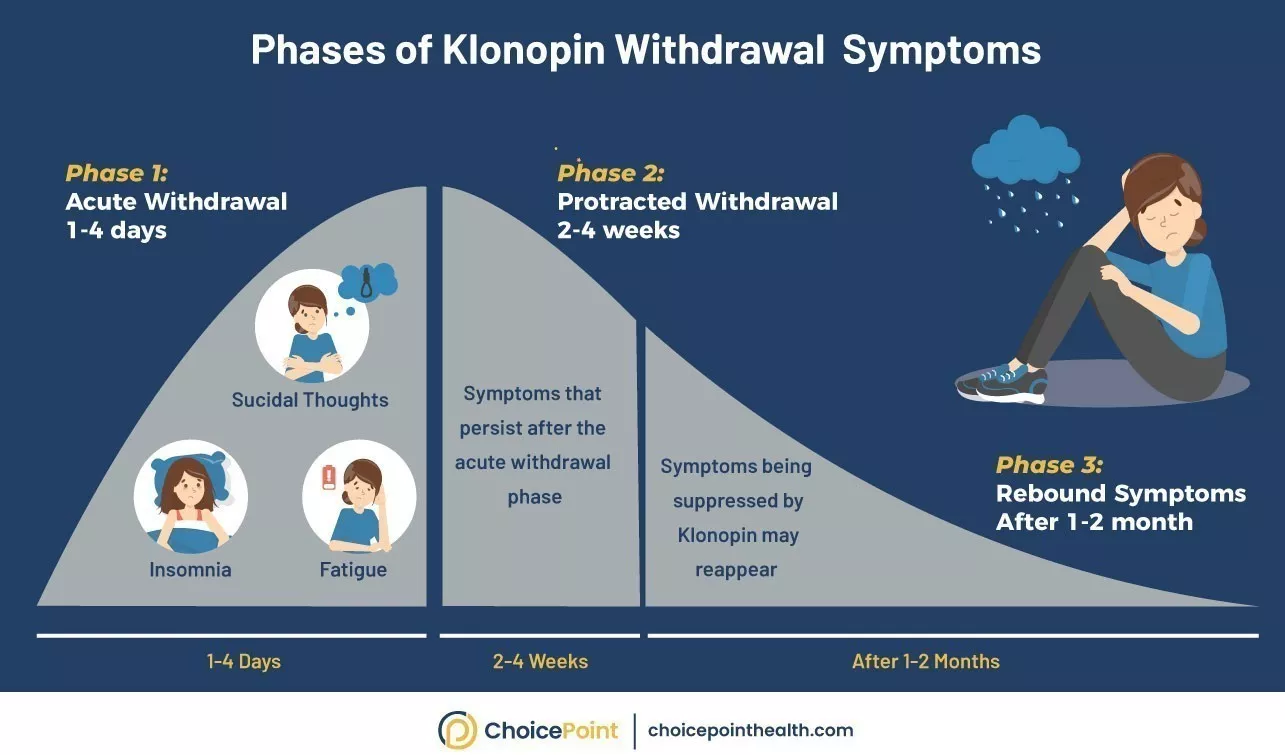 How to Manage Klonopin Withdrawal Symptoms ChoicePoint