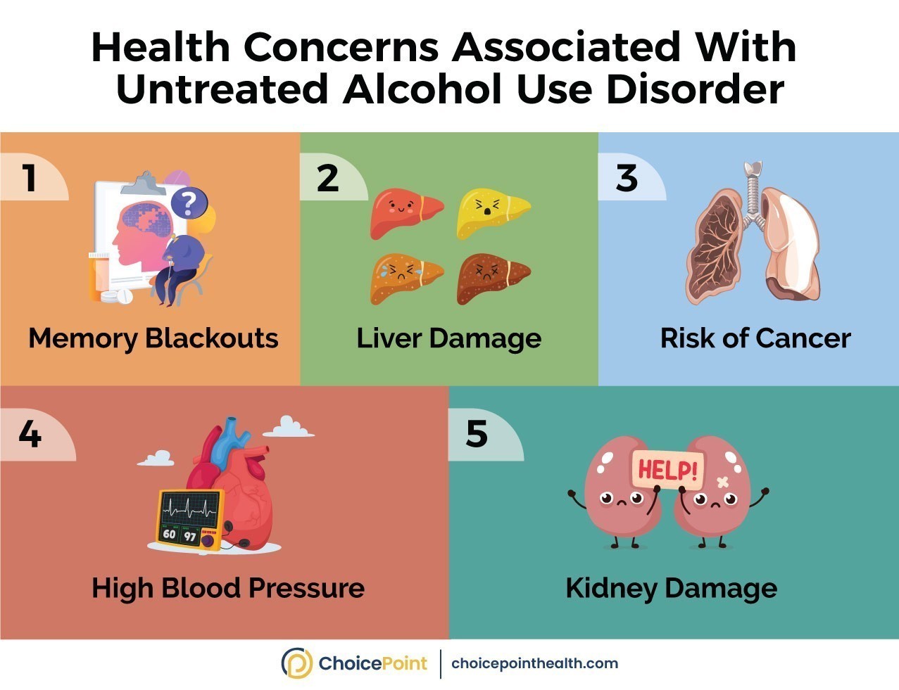 Understand the Health Concerns of Untreated Alcohol Use Disorder