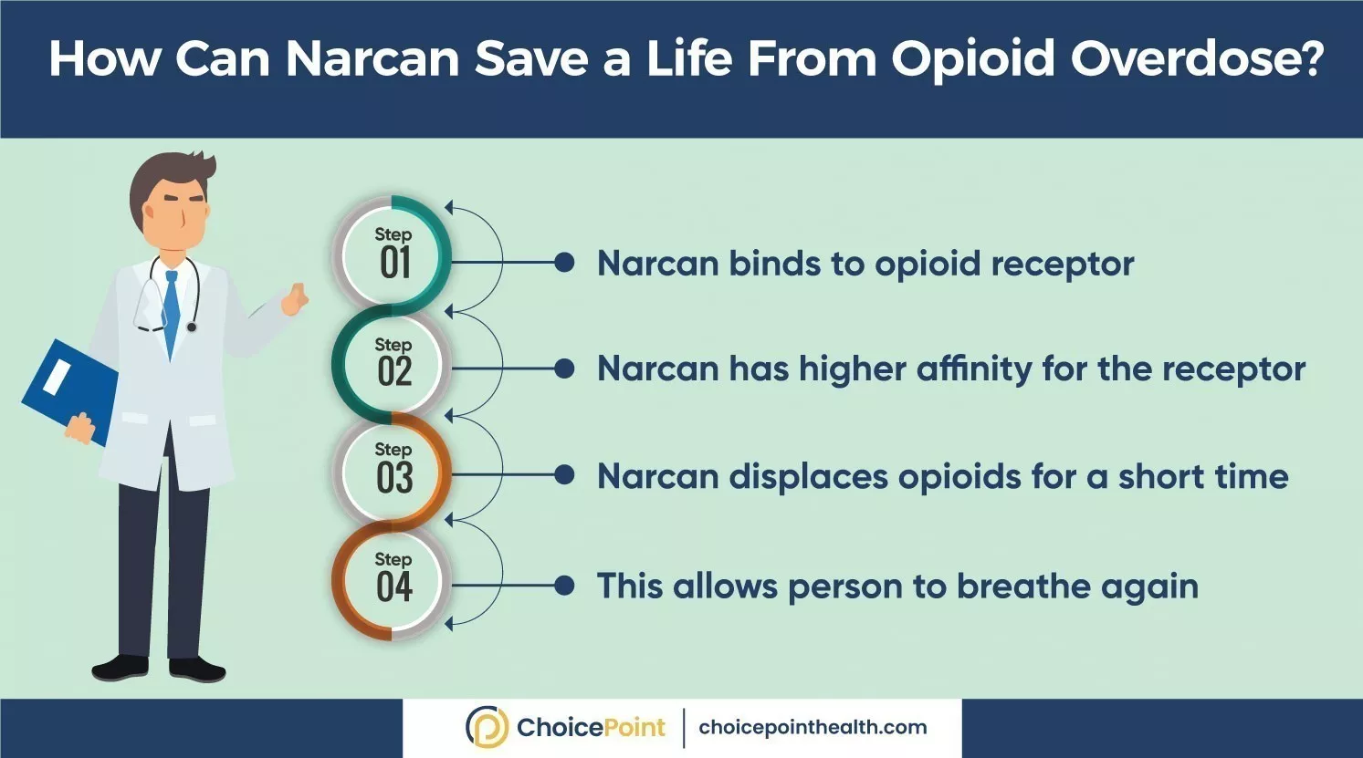 How Does Narcan Save People From Opioid Abuse?