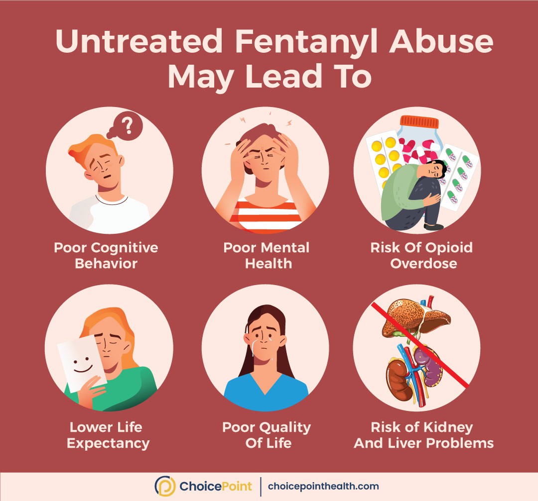 Fentanyl Addiction, Withdrawal, and Treatment