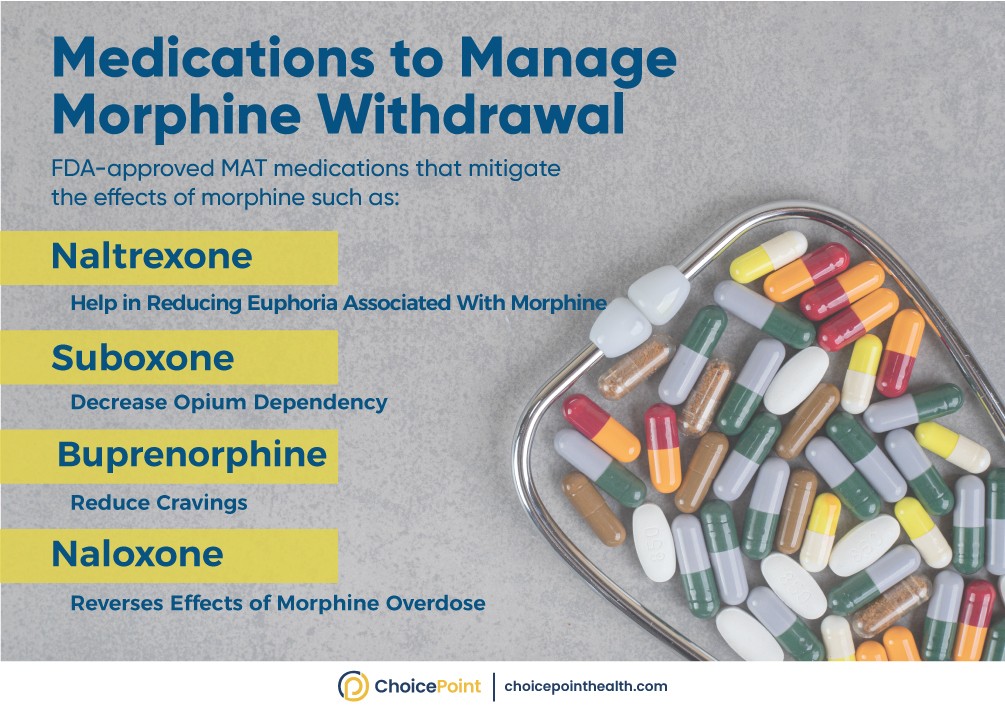 Medications that Might be Prescribed for Morphine Withdrawal