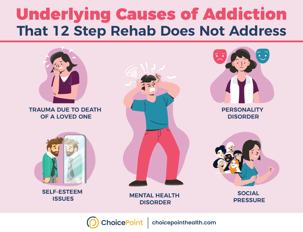 Non-12 Step Rehab Program and How It Addresses Addiction Problems