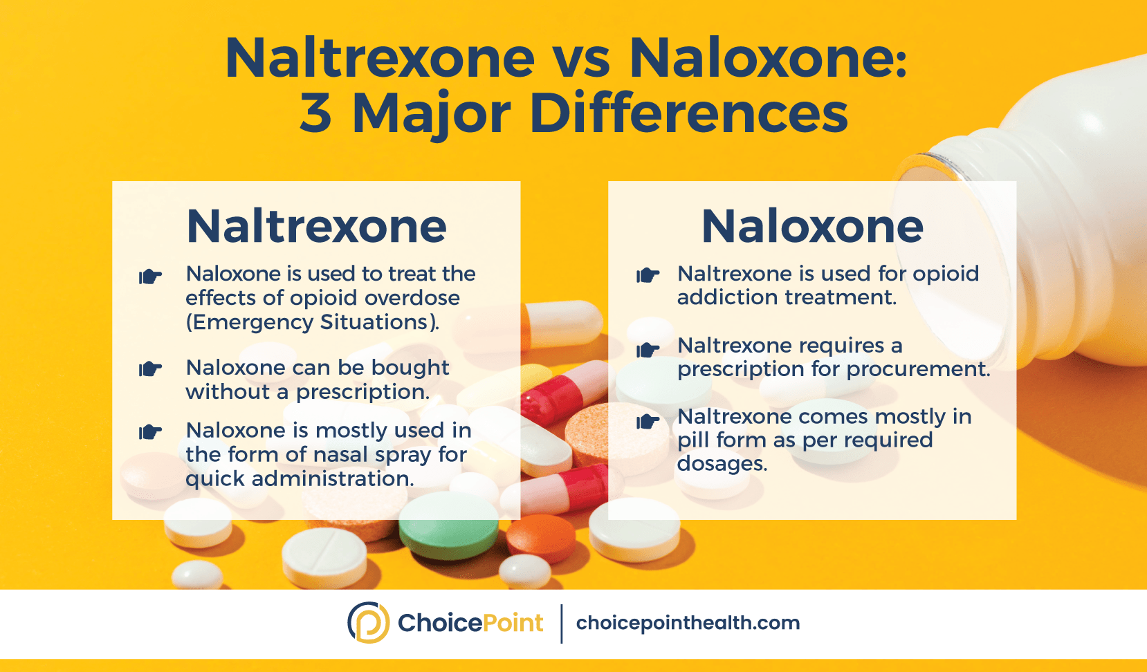 Naltrexone Vs Naloxone