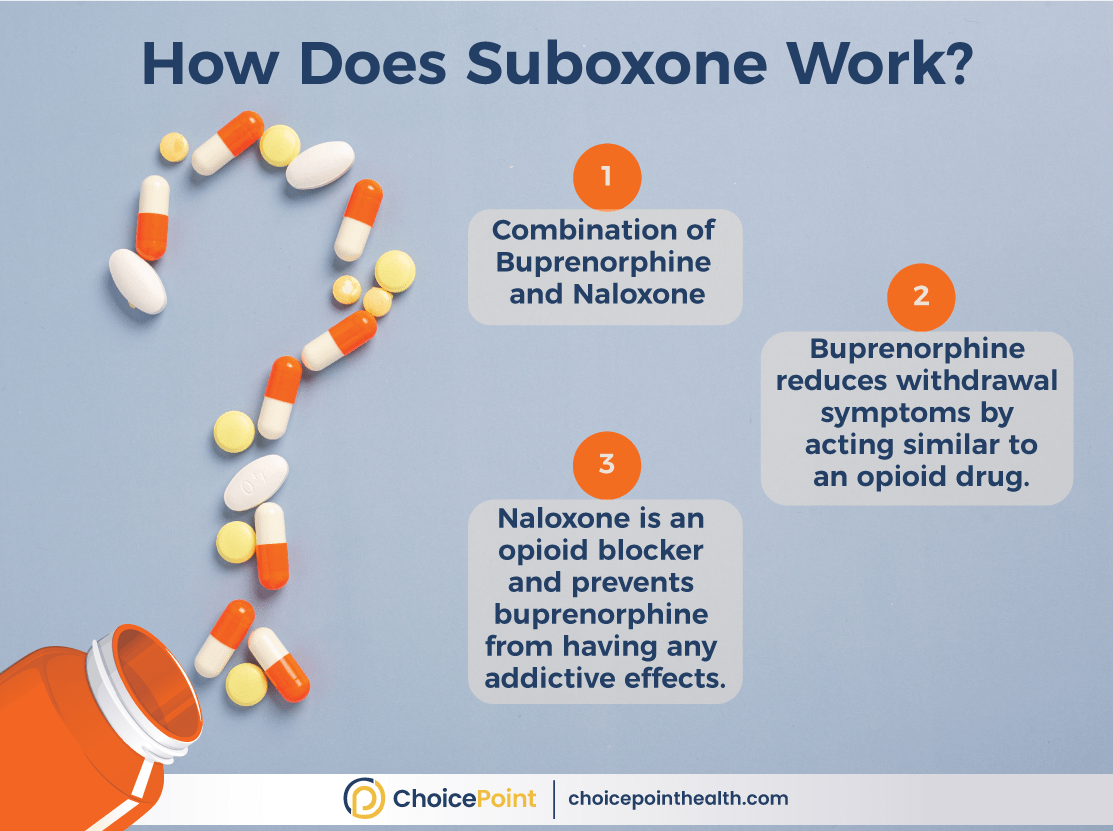What is Suboxone and How Does It Work?