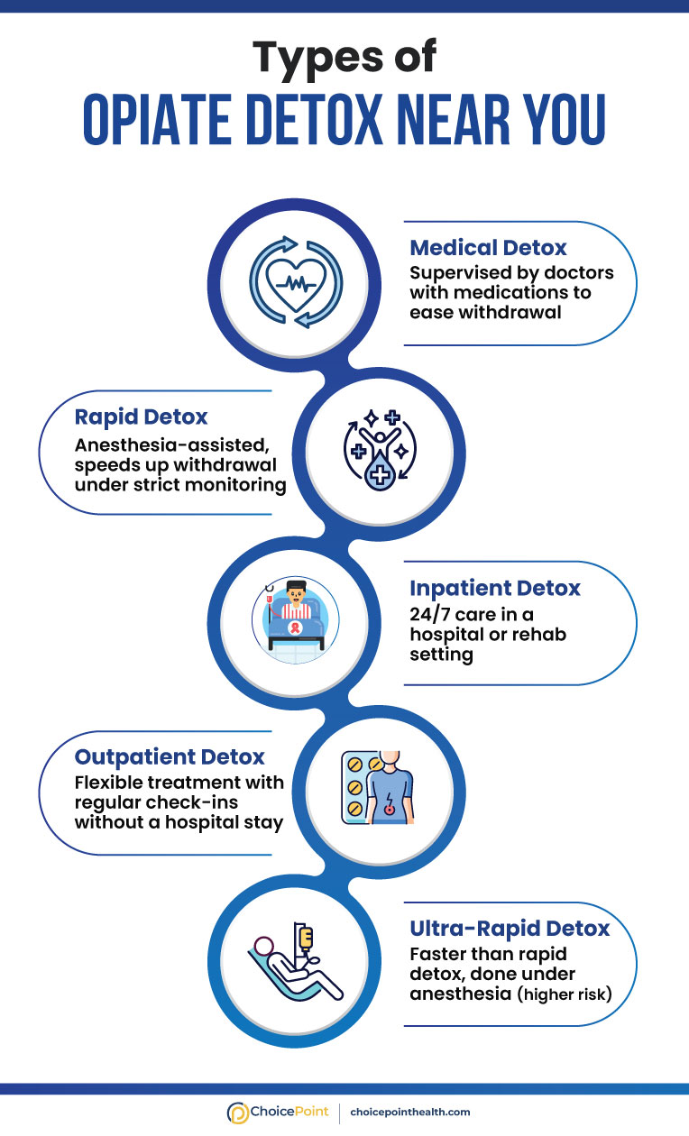 Painless and Rapid Detox in New Jersey – ChoicePoint