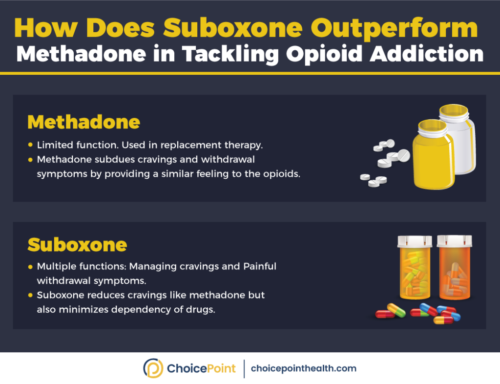 Suboxone Vs Methadone 