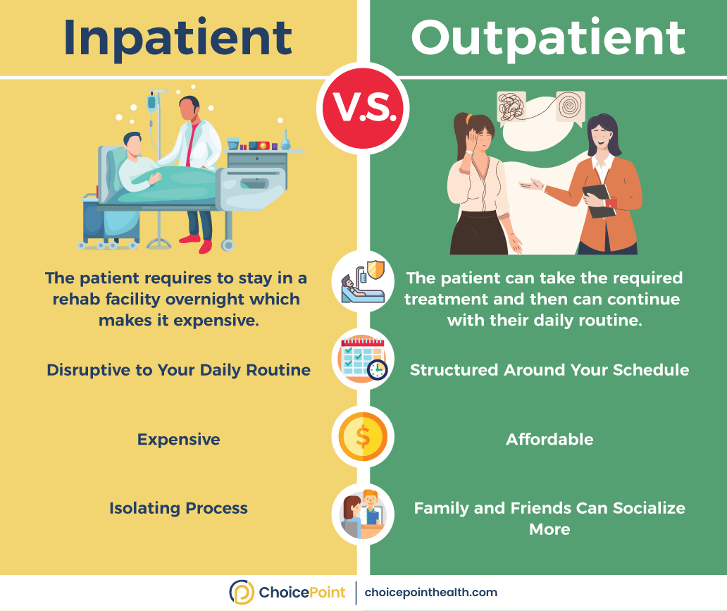Difference Between Outpatient and Inpatient Treatment