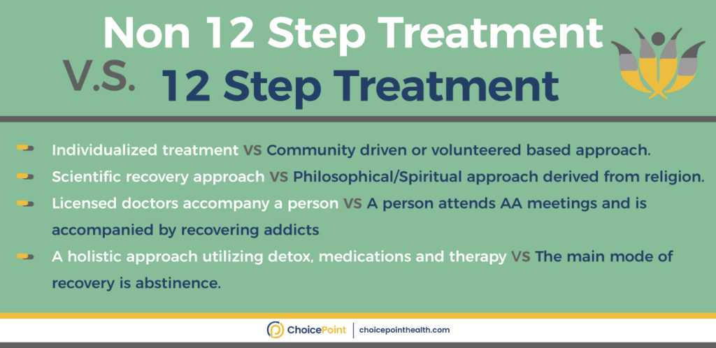 12-step Compared to Non-12-step Treatment Programs