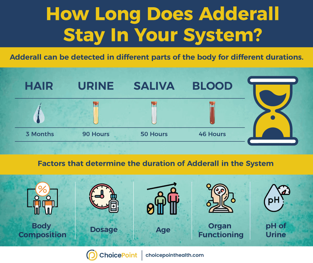How Long Does Adderall Last in the Body?
