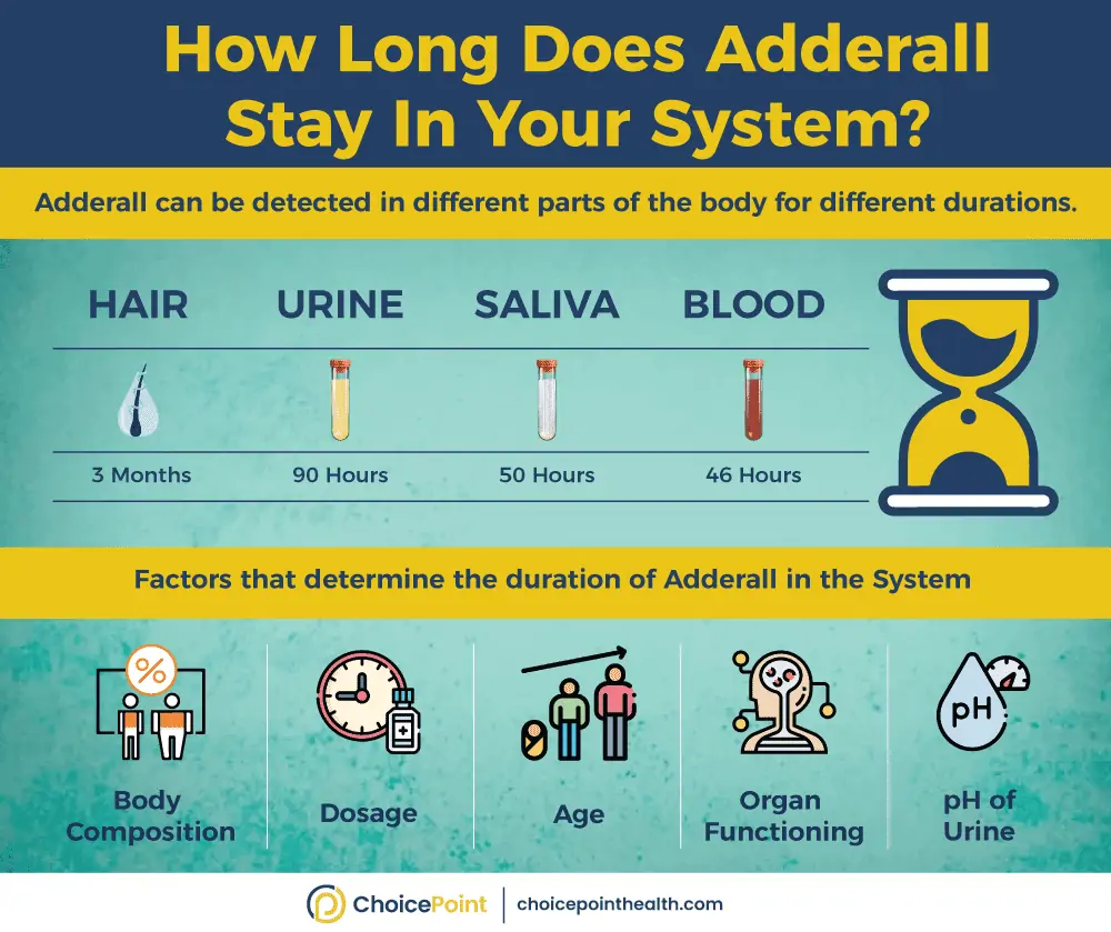 How Long Does Adderall Last in the Body?