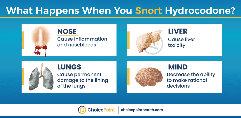 Dangers of Snorting Hydrocodone