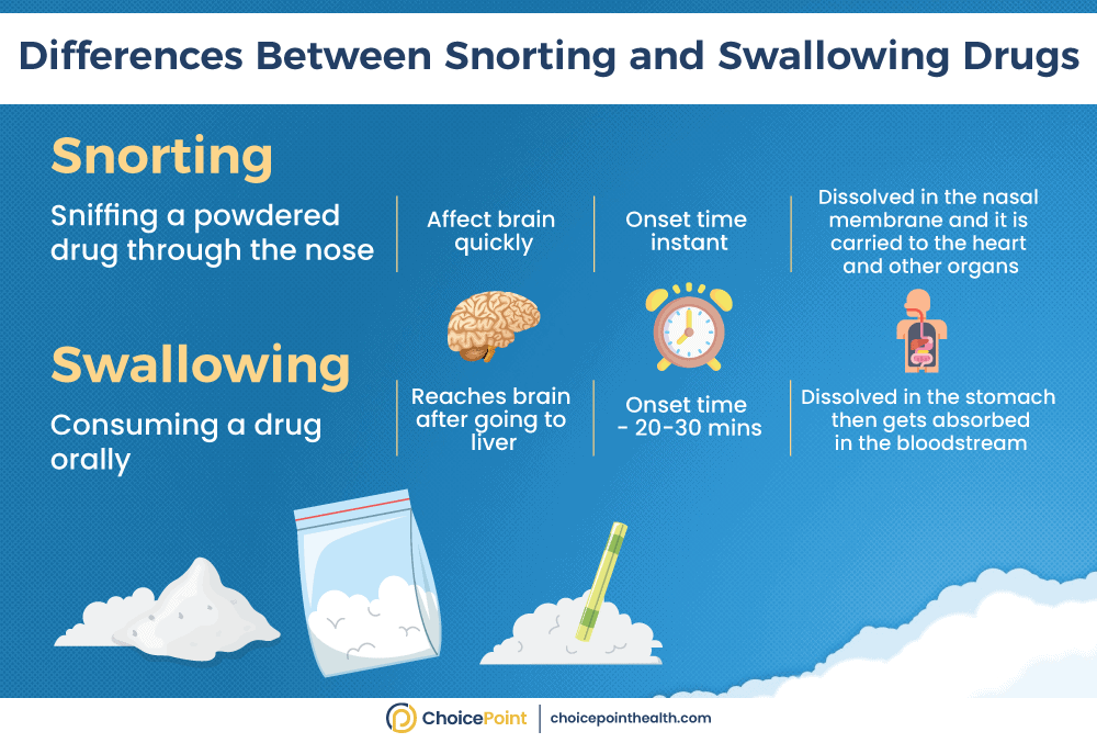 The Difference in Snorting and Swallowing Drugs 