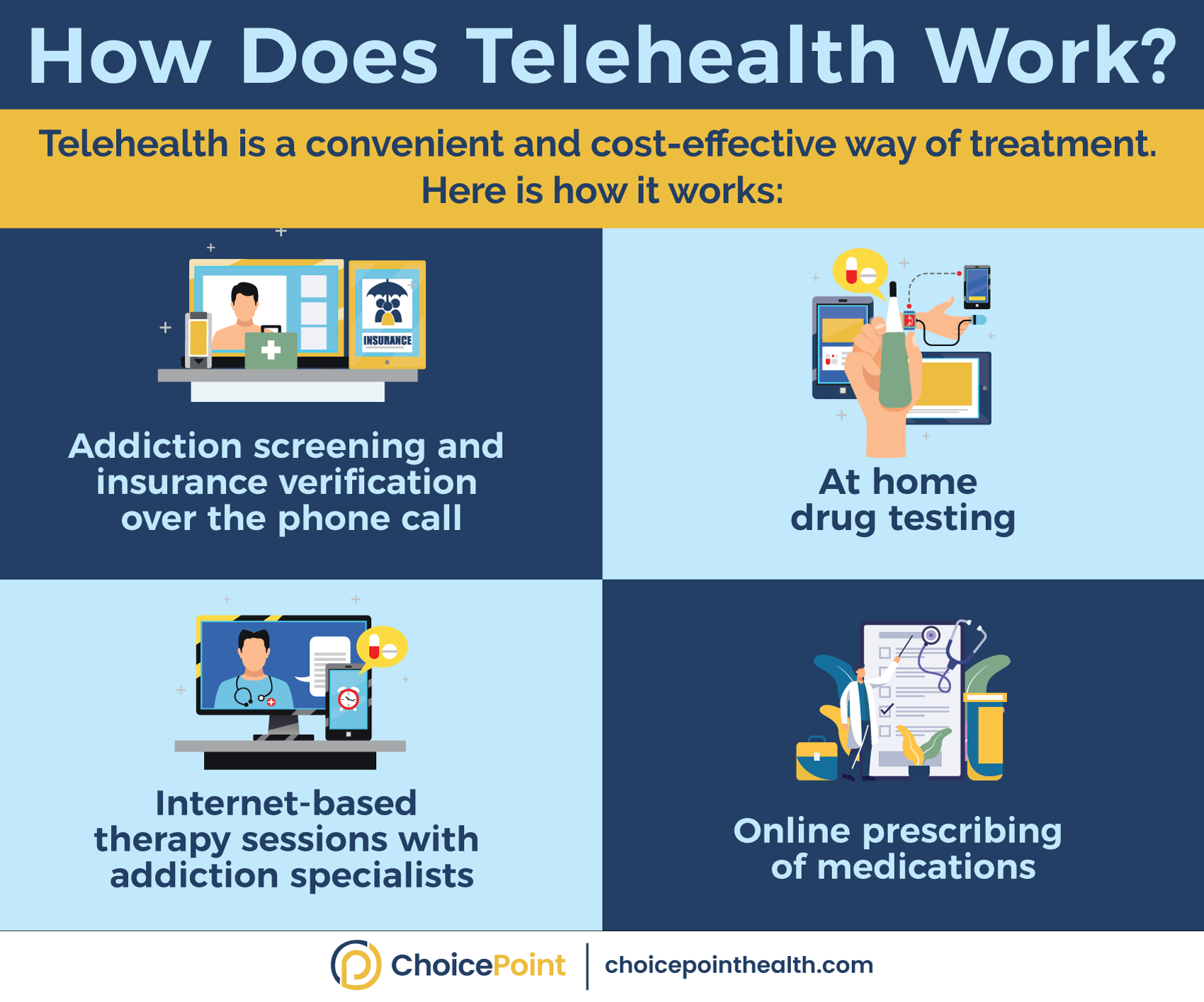 What Is Telehealth and How Does It Work?