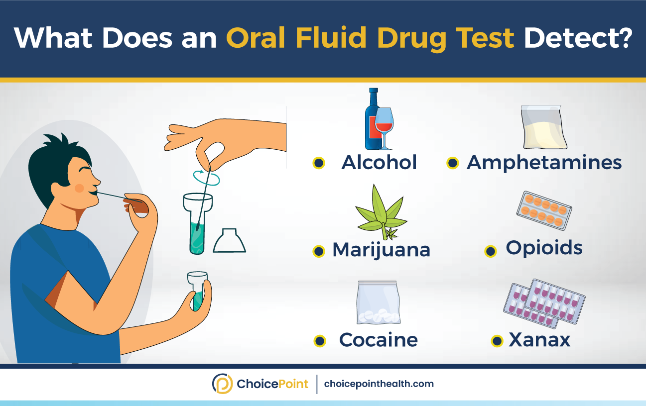 Oral Fluid Drug Test Detection