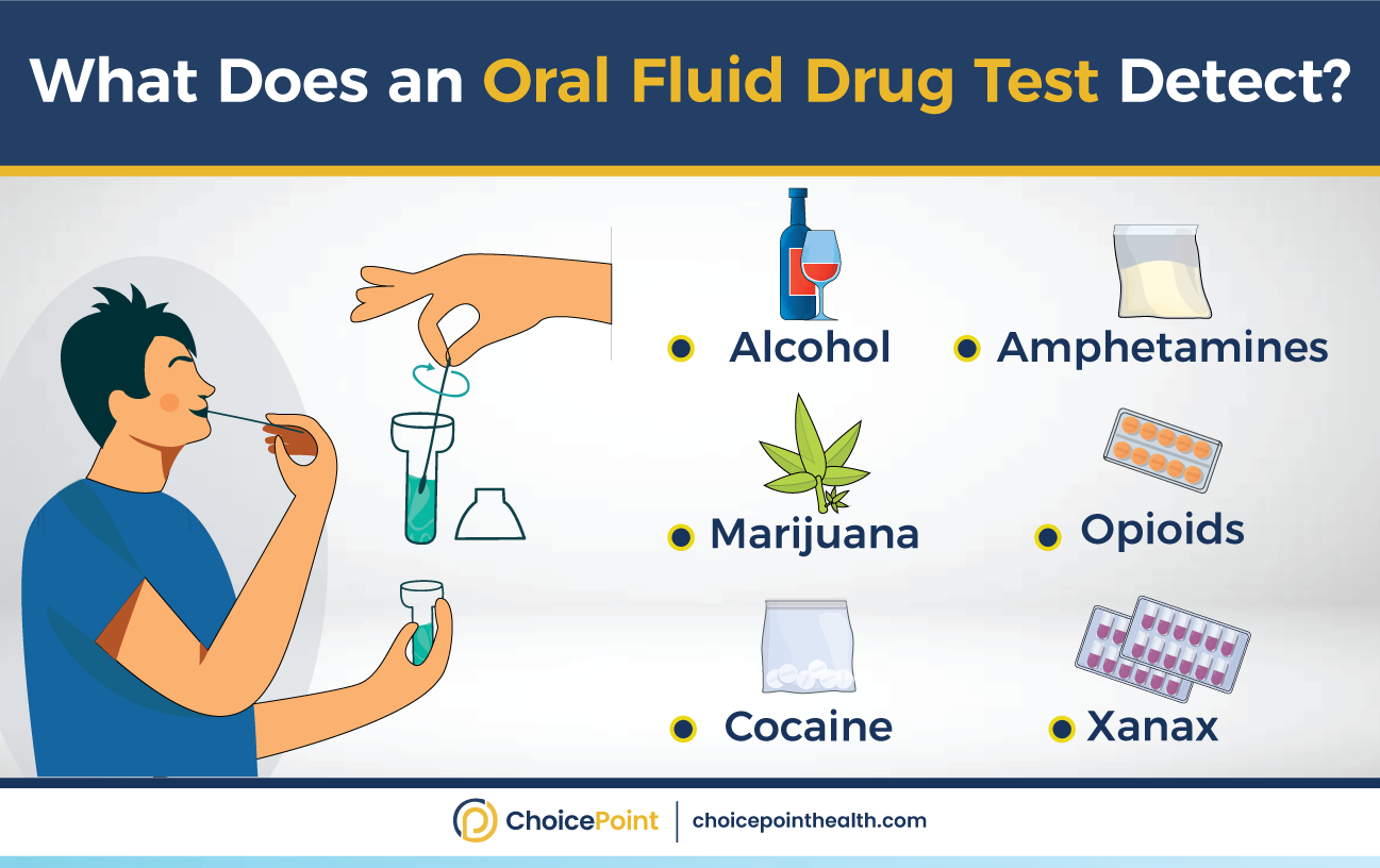 How to Conduct Drug Test At Home