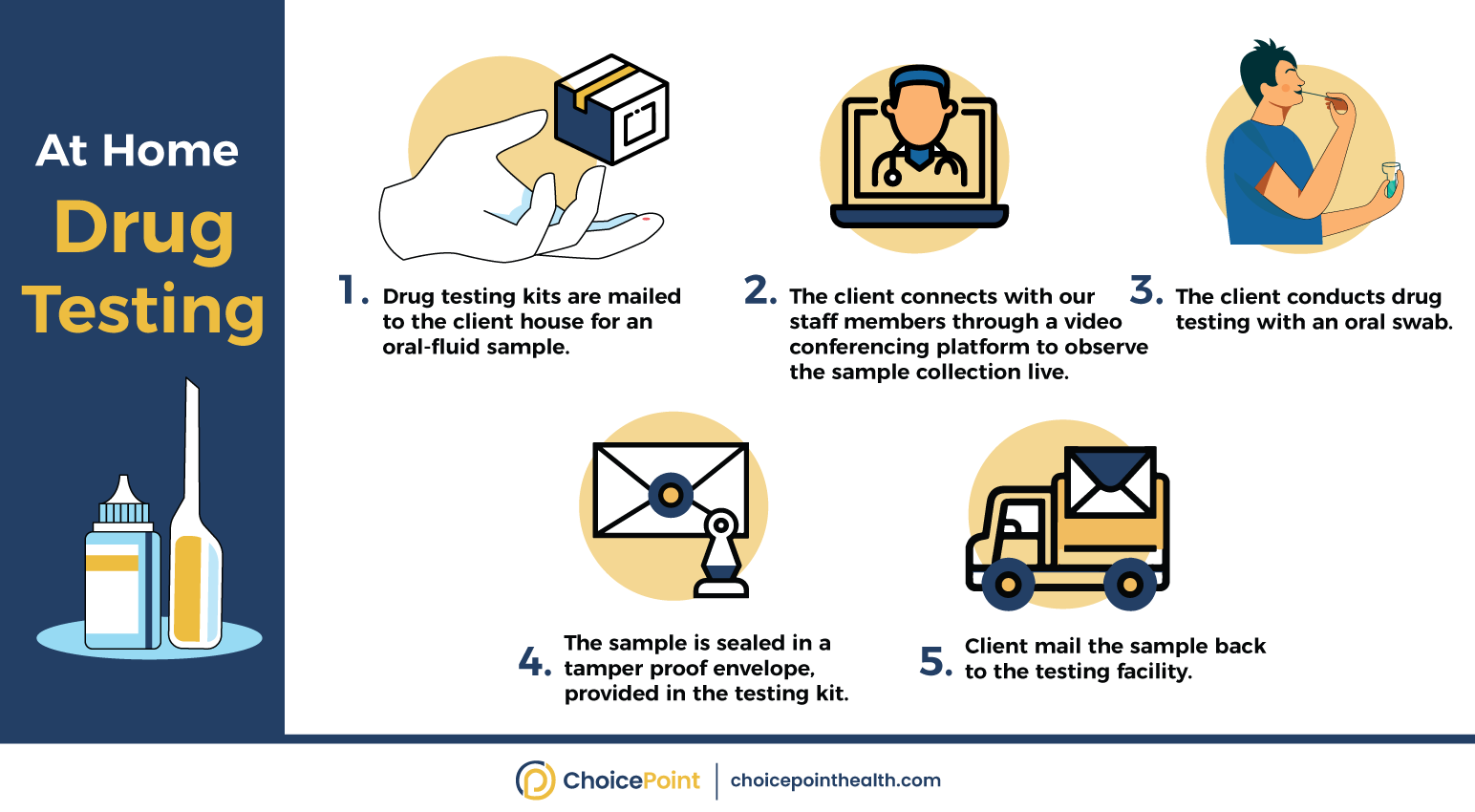 How to Use At Home Drug Test