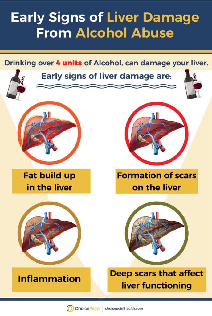 Early Signs of Liver Damage