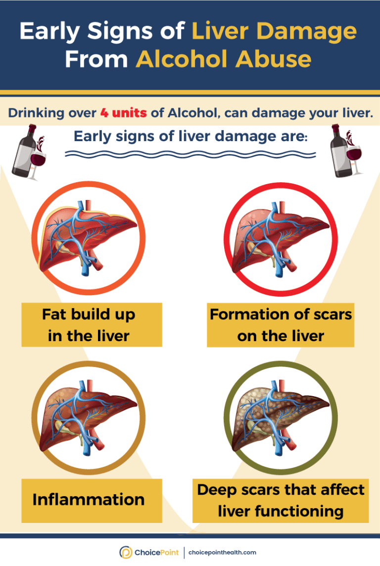 How to Heal Your Liver After Alcohol Abuse ChoicePoint