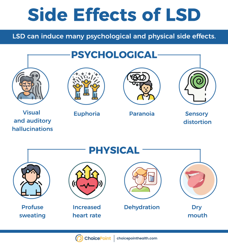 Effects of LSD 