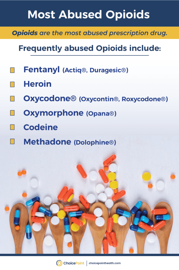 Top Most Abused Opioids