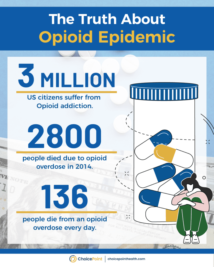 The Rising Opioid Epidemic In U.S