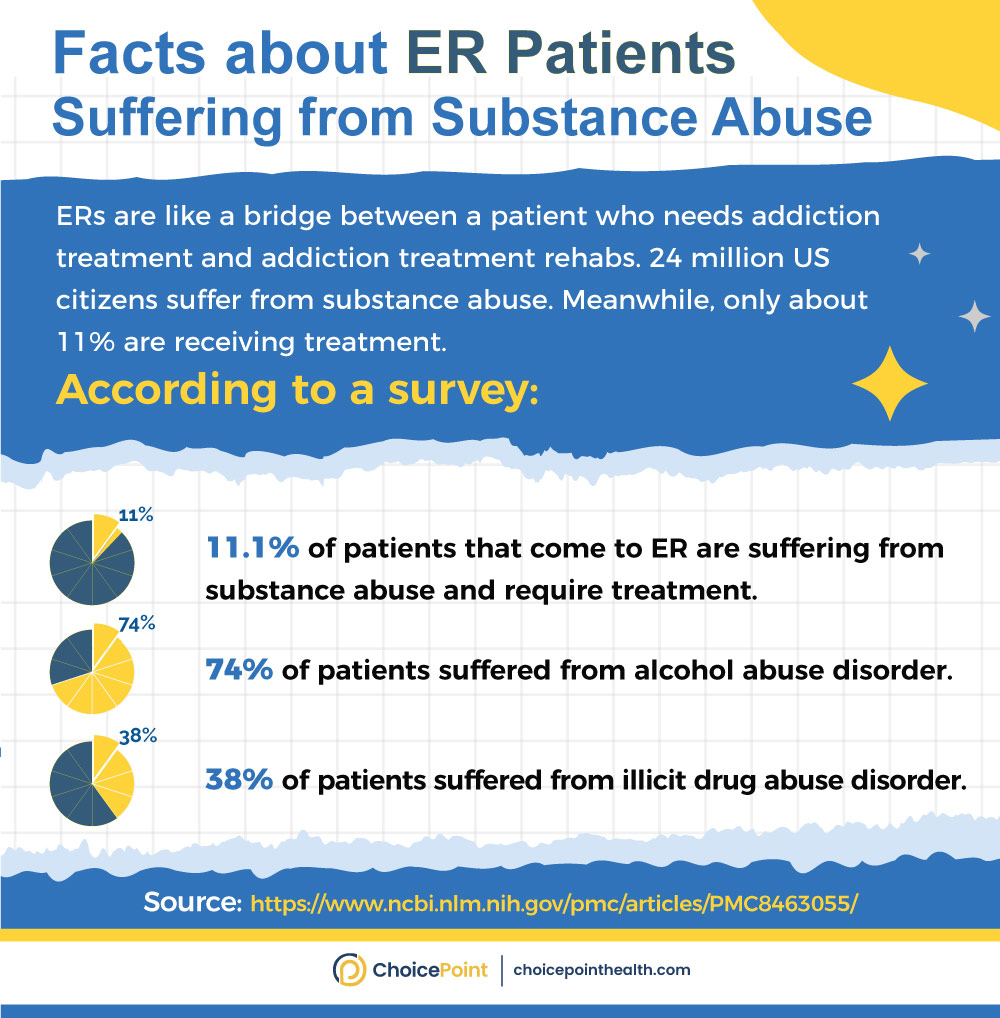 Top Facts About ER Patients Need to Commit to Rehab