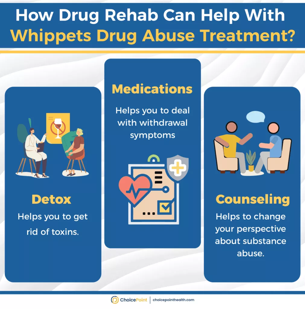 Top 3 Ways Drug Rehab Can Help With Whippets Drug Abuse ChoicePoint