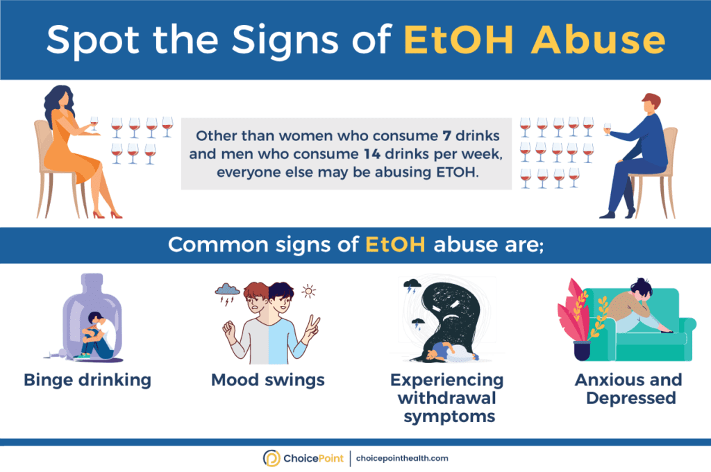 Symptoms of EtOH Abuse