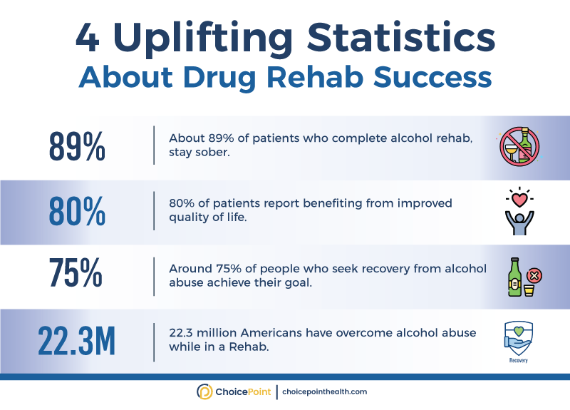 What is the Success Rate of Drug Therapy?