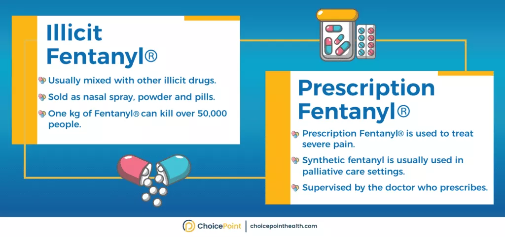 Difference between Prescription and Illicit Fentanyl®