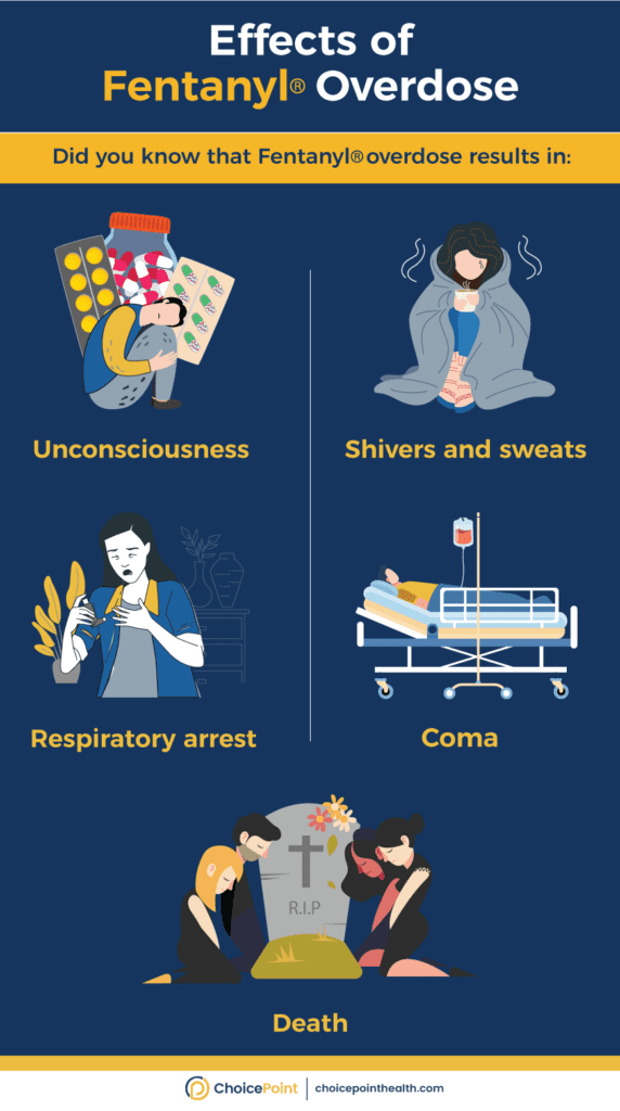 Effects of an Overdose of Fentanyl