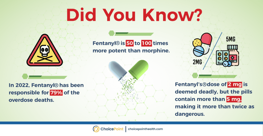 Facts about Fentanyl