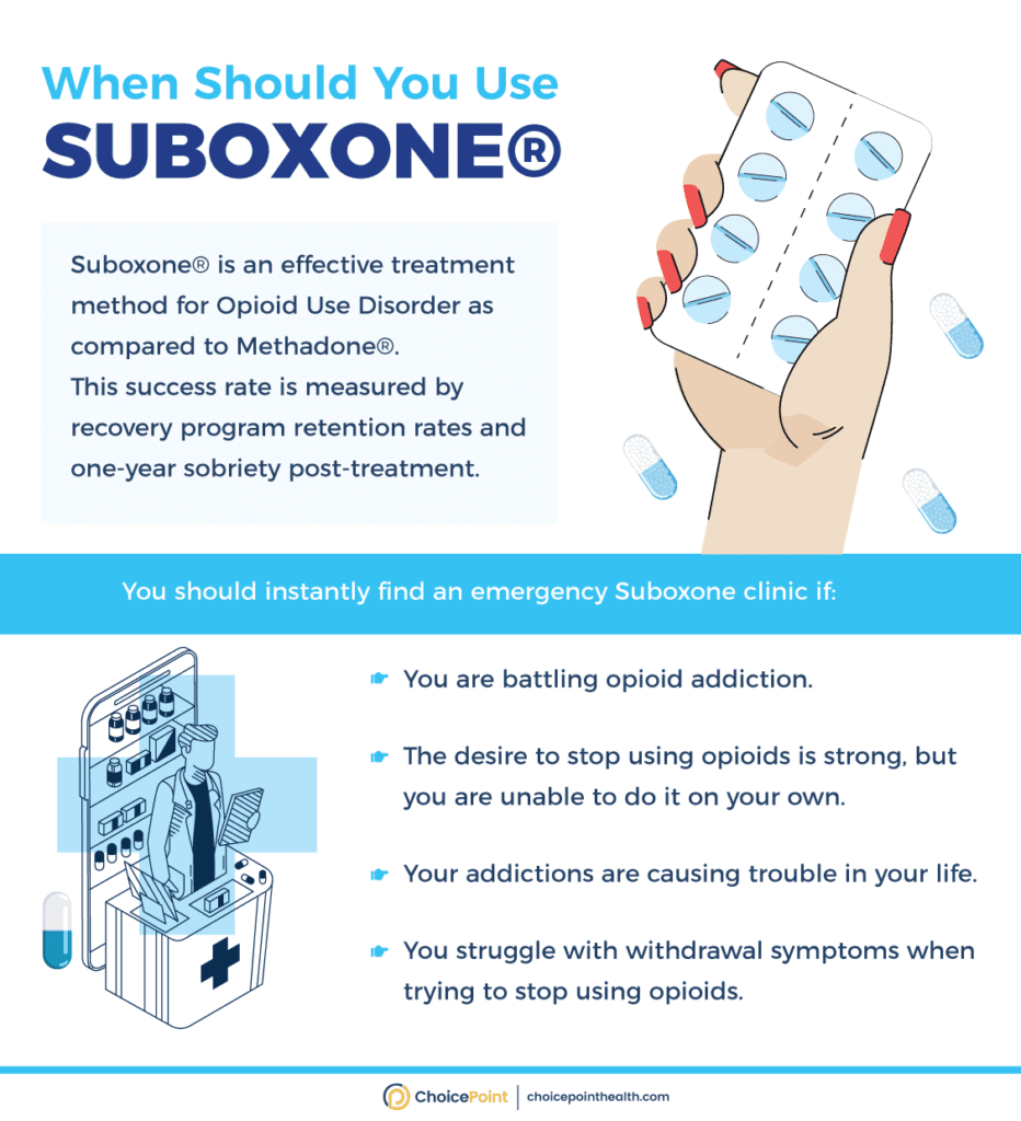 How Long Should You Wait before Taking Suboxone? 