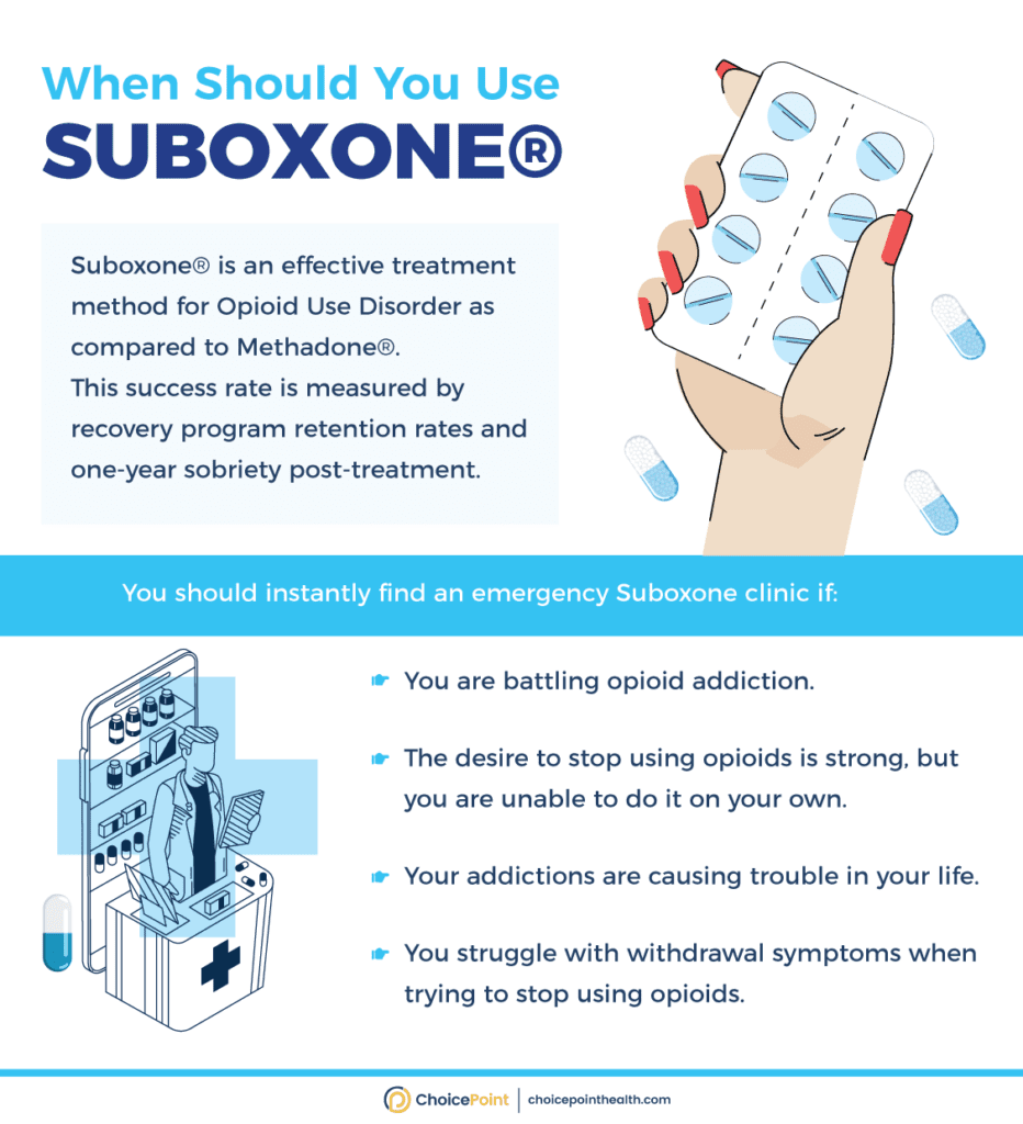 Top 3 Ways to Find Emergency Suboxone Clinic Near Me ChoicePoint