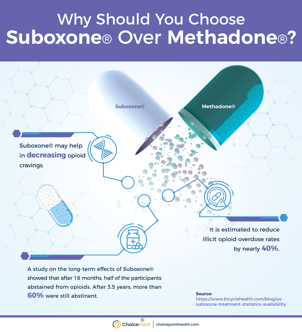 Why Is Suboxone Preferred?