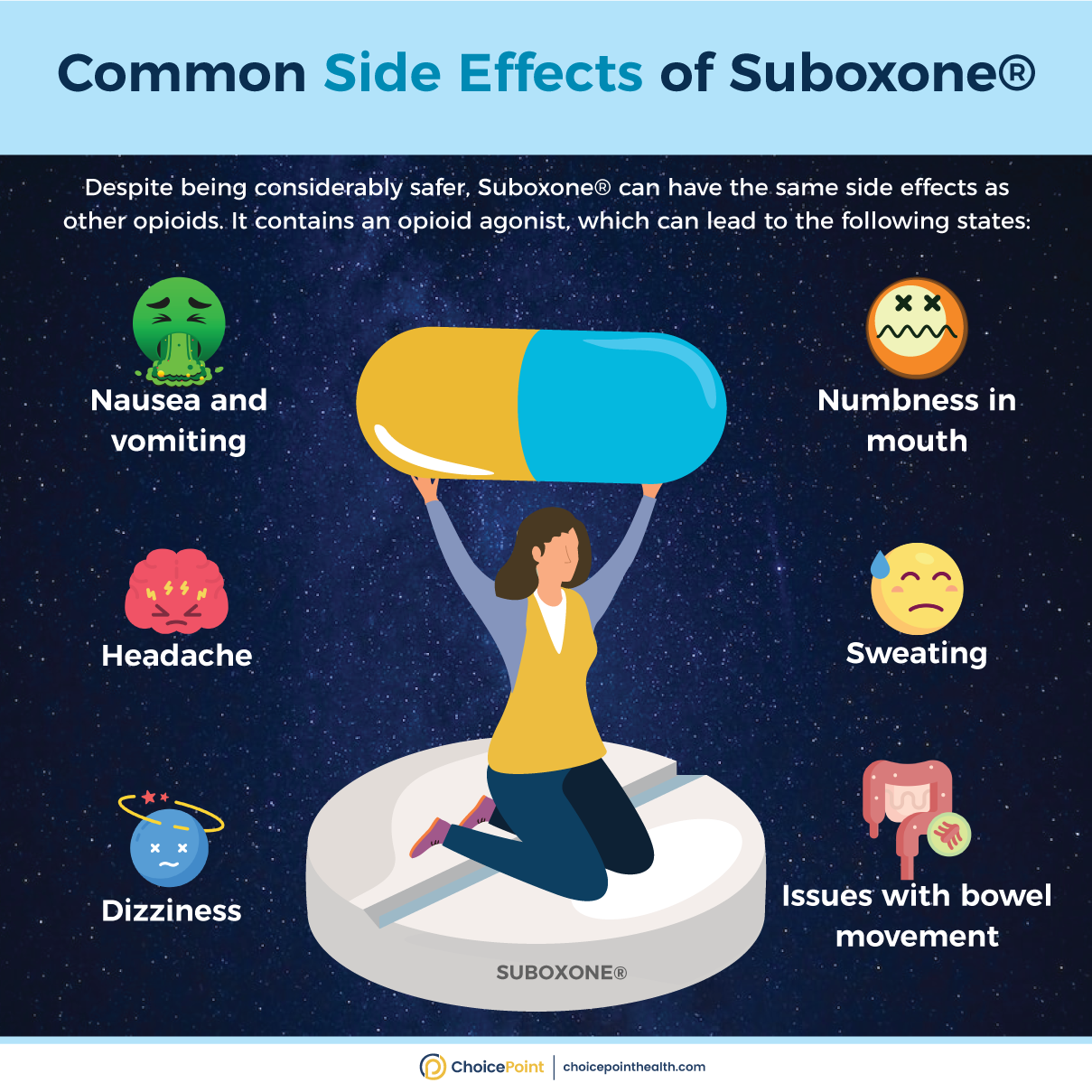 Side Effects of Suboxone for Pain Management