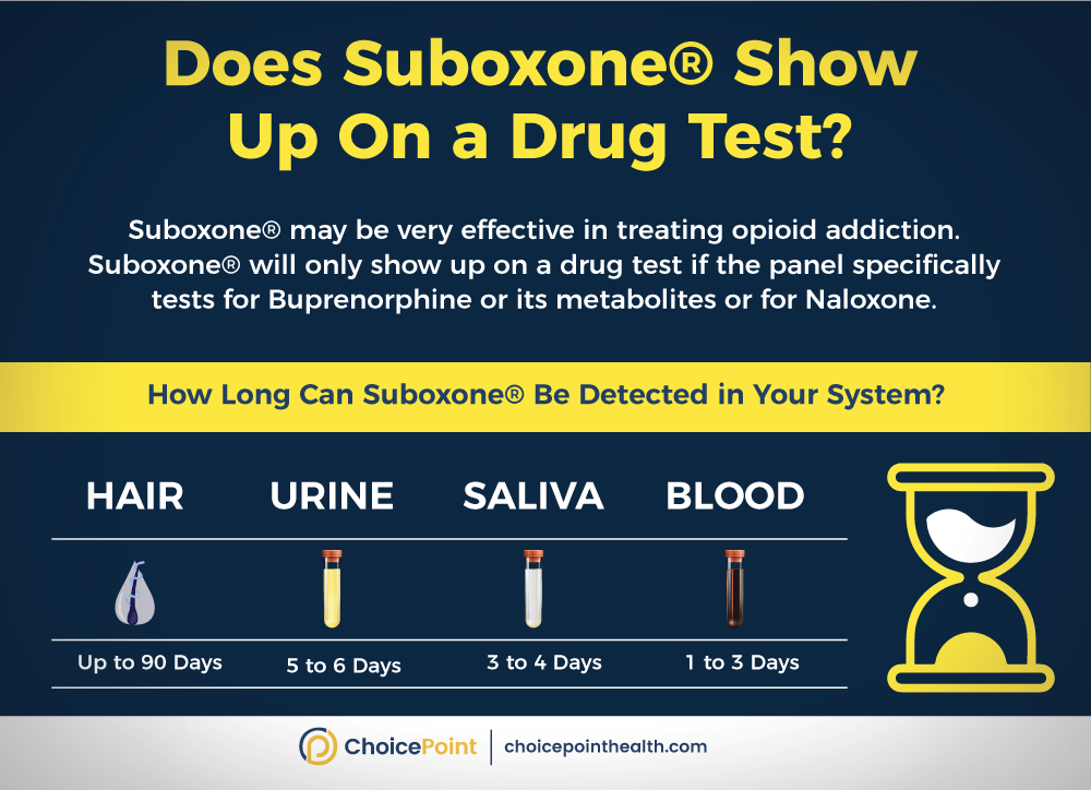 Does Suboxone Show up on a Drug Test? - ChoicePoint