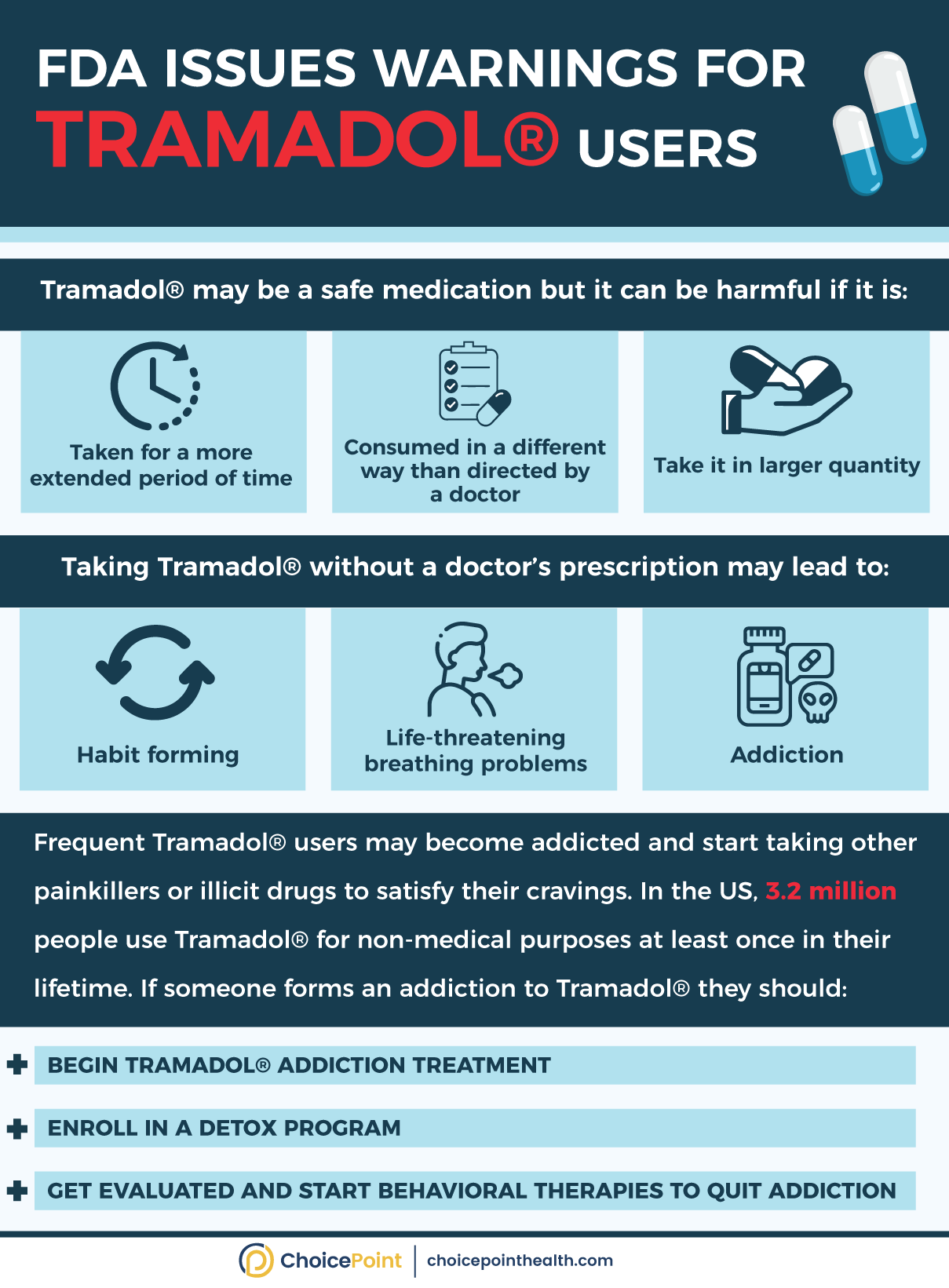 Is Tramadol® FDA Approved?