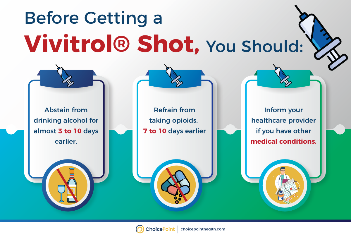 Does Vivitrol Work Instantly?