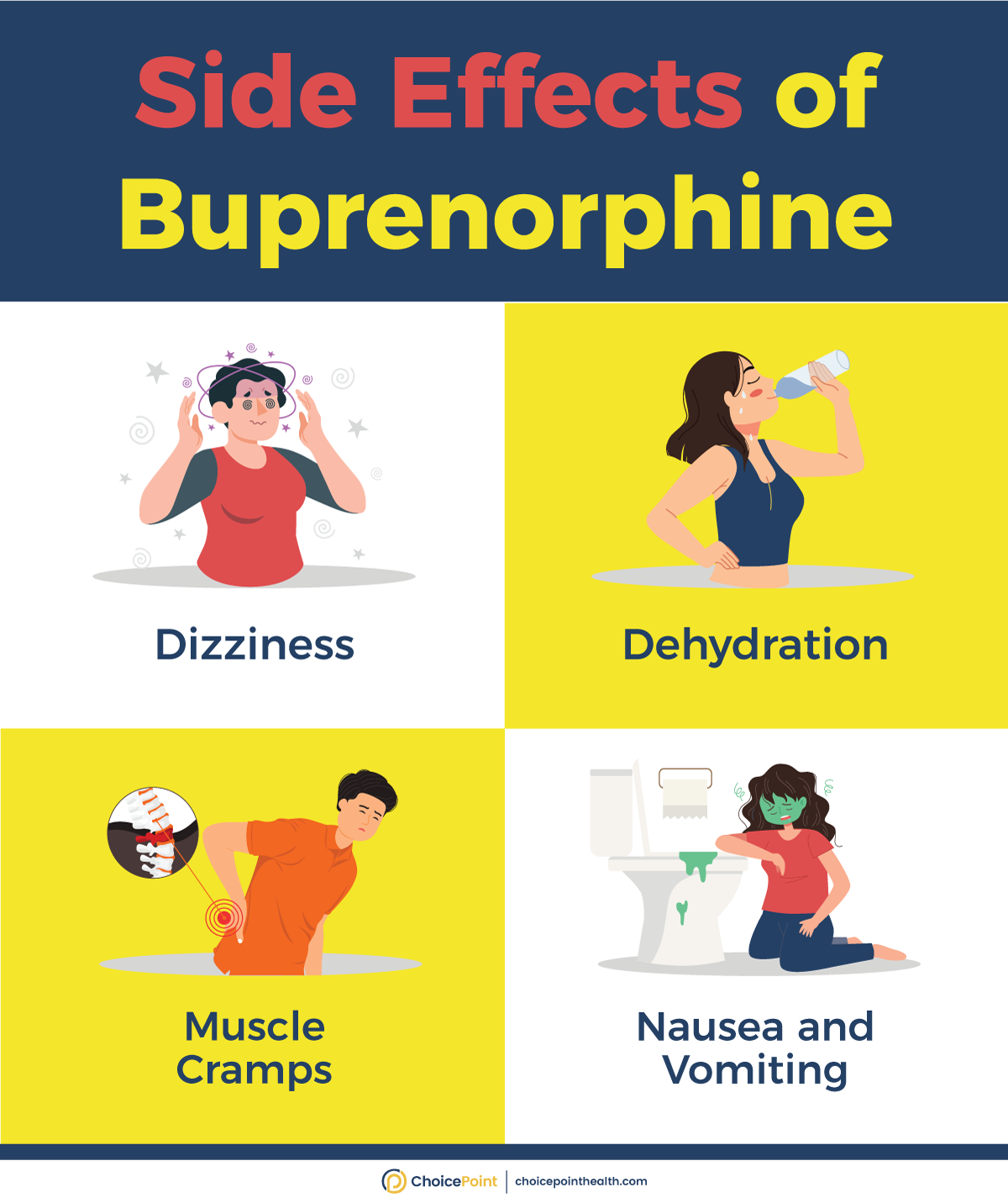 Buprenorphine Side Effects