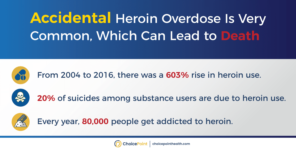 Death from Heroin Overdose