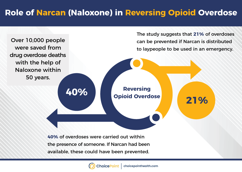 How Long Will the Effects of Narcan Last?